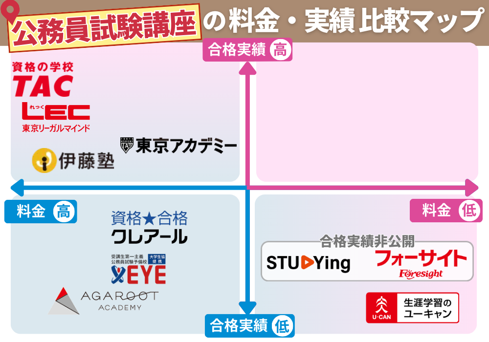 公務員試験講座の料金相場と選び方【おすすめ各予備校徹底比較】 | 料金相場.jp