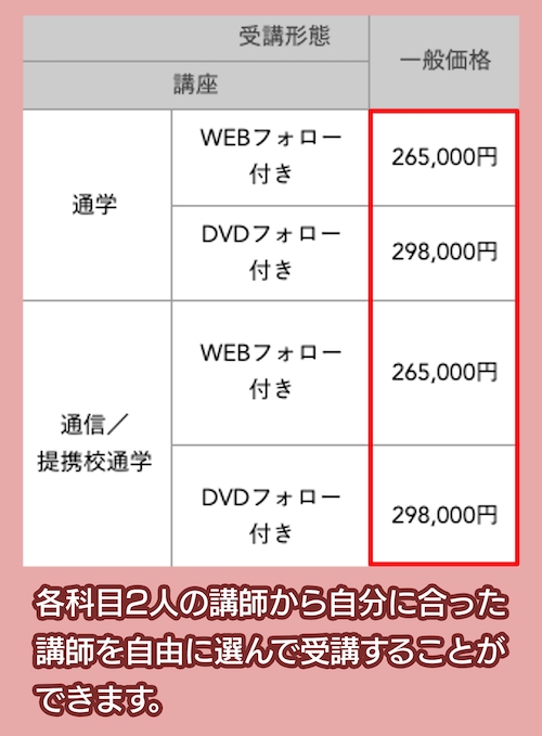 LECの行政書士講座の料金相場