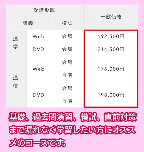 LECの宅建講座の料金相場