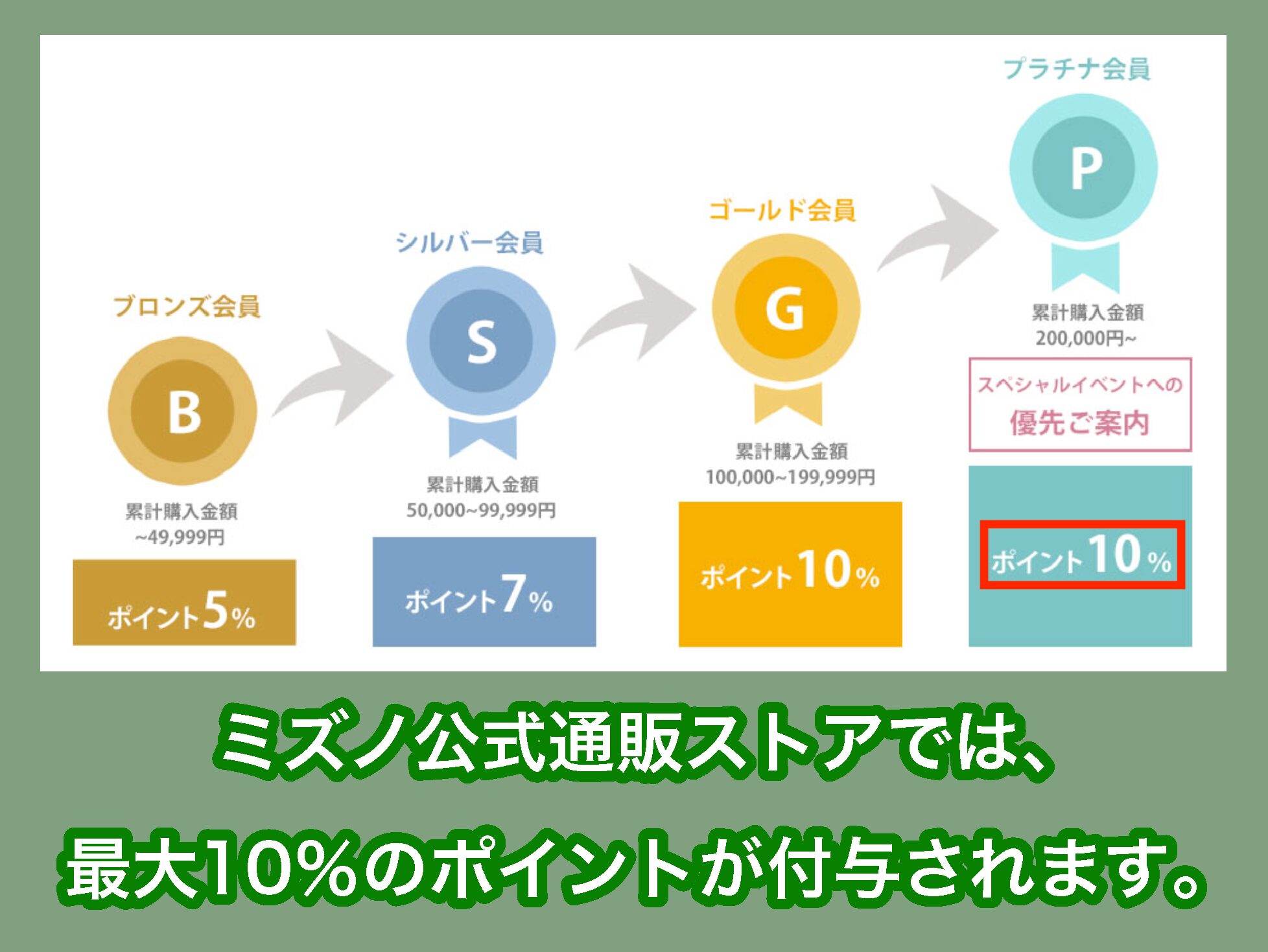 ミズノのポイント制度