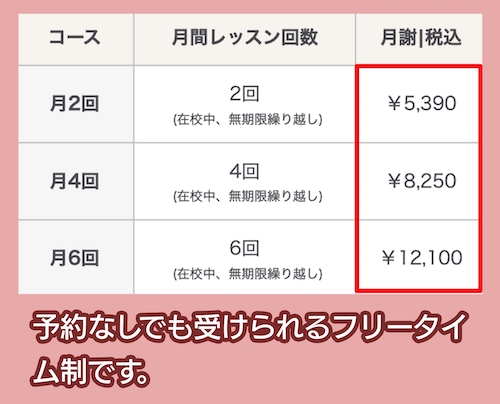 ノアバレエキッズスクールの料金相場