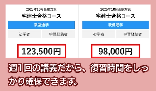 資格の大原の宅建講座の料金相場