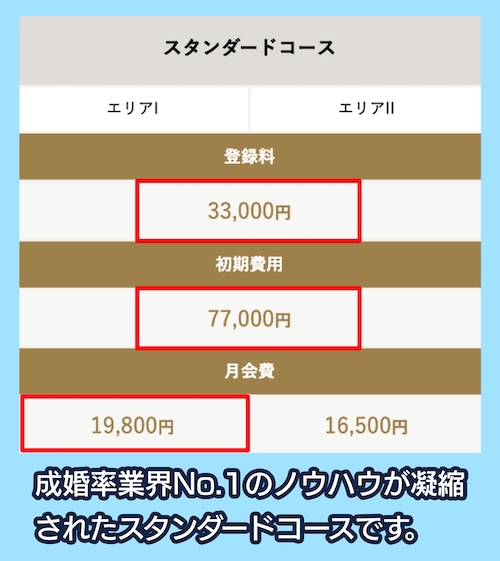 パートナーエージェント【東京・関東・中部・関西】の料金相場