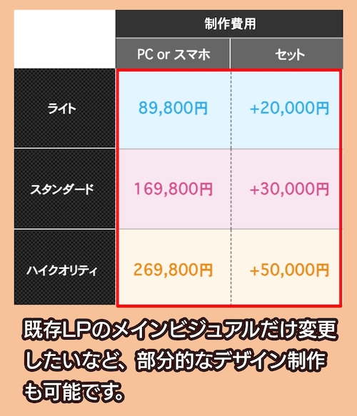 LP制作.jpの料金相場