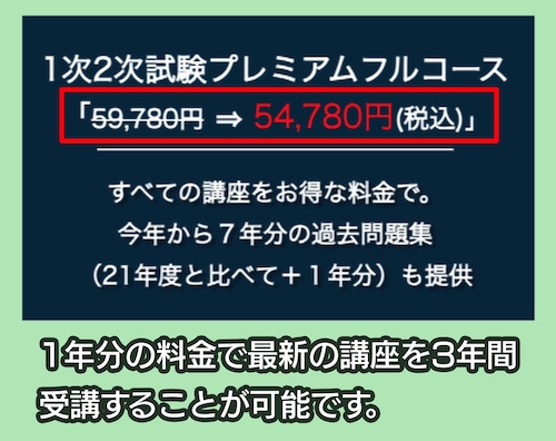 診断士ゼミナールの中小企業診断士講座の料金相場