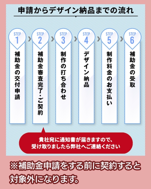 リューキデザイン 申請から納品までの流れ