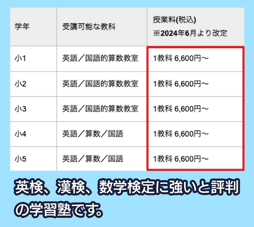 サイエイスクールの料金相場