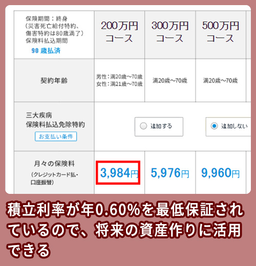 メットライフ生命の料金相場