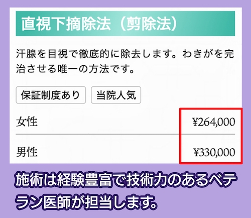 城本クリニックの費用相場