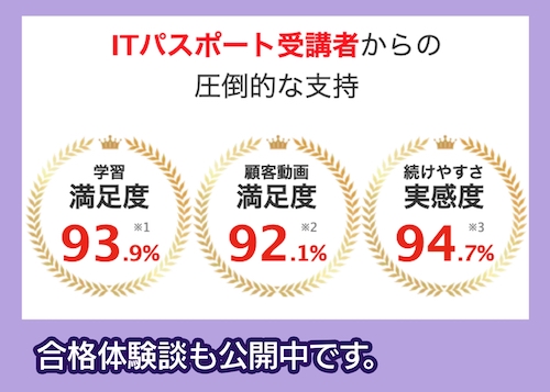 スタディング 受講者からの支持