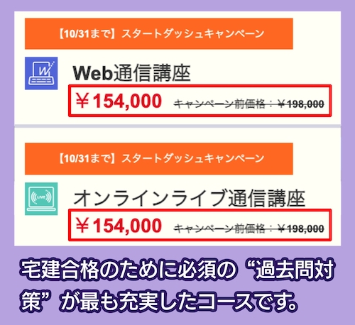 TACの宅建講座の料金相場