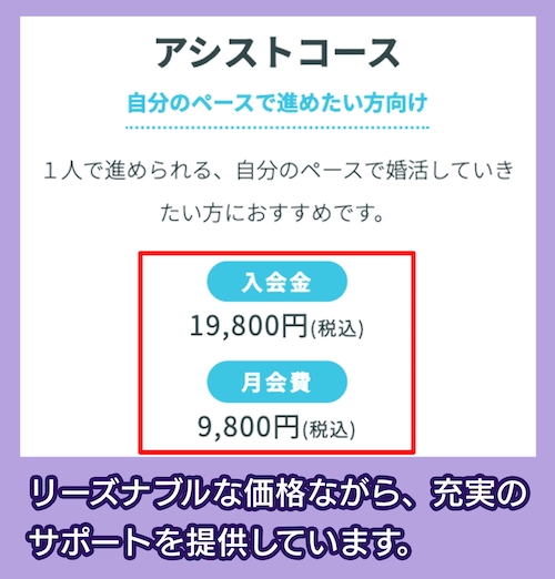 ウェルスマの料金