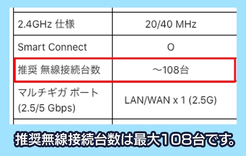 Nighthawk RAXE500の同時接続台数