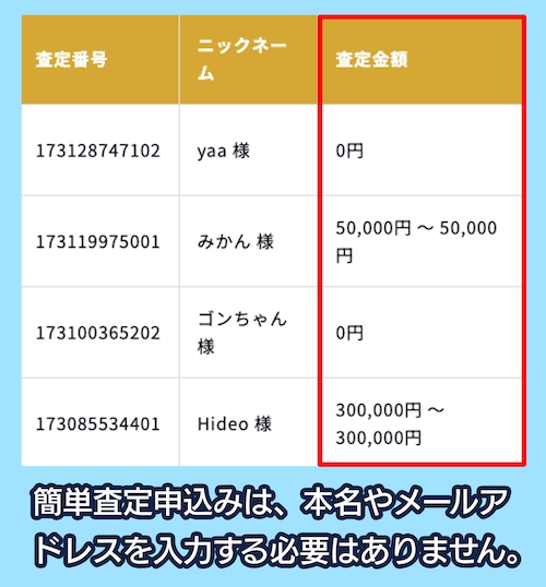 第一楽器株式会社の買取相場