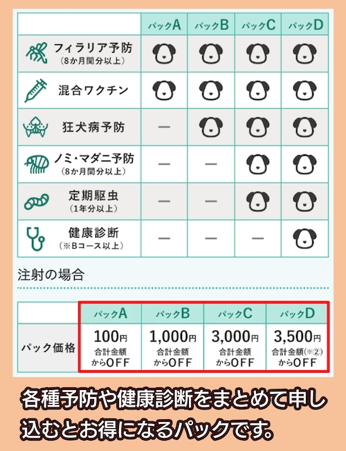 エルザ動物病院 パック価格