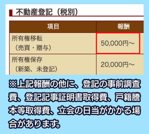 いとう司法書士事務所へ依頼する料金相場