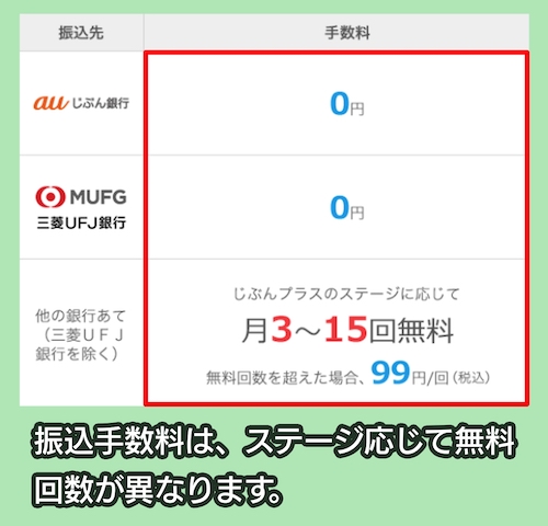 auじぶん銀行の振込手数料