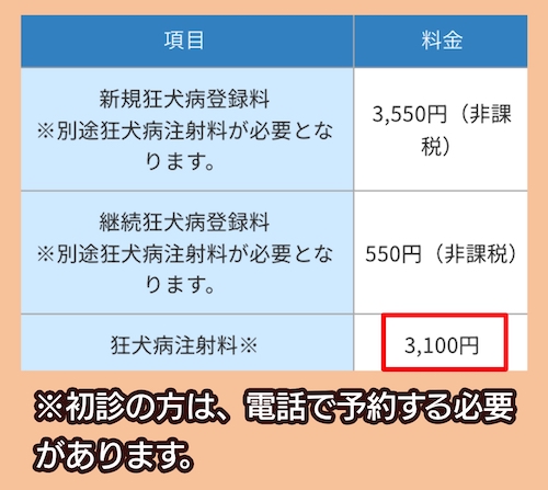 川畑動物病院の予防接種の合計料金