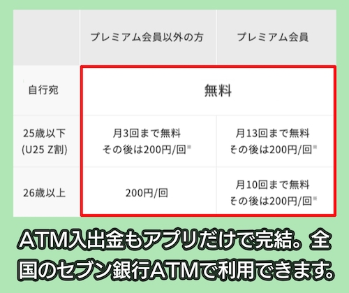 みんなの銀行の振込手数料