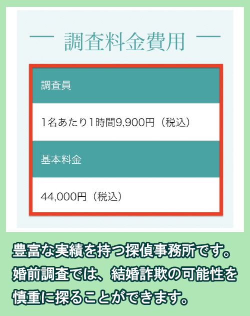 MJリサーチの詐欺調査の費用