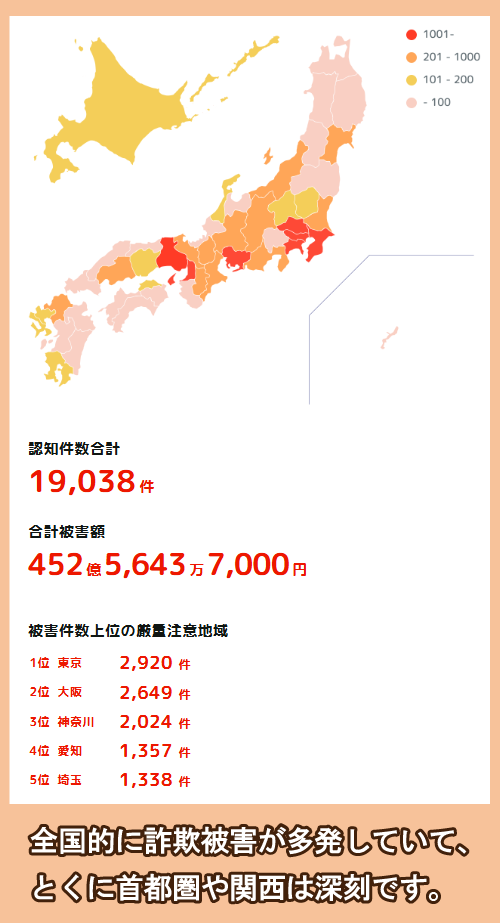 特殊詐欺の発生状況