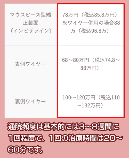 鶴見ニコ矯正歯科の料金相場