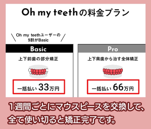 Oh my teethの料金相場