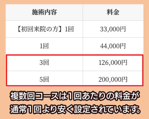 SAKAE美容クリニック 複数回コース