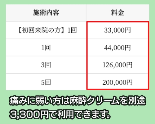 SAKAE美容クリニックのシャネル注射の料金