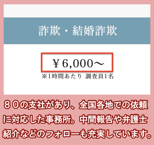 シークレットジャパン新宿の詐欺調査の費用