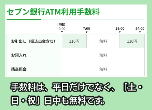 セブン銀行 ATM利用手数料