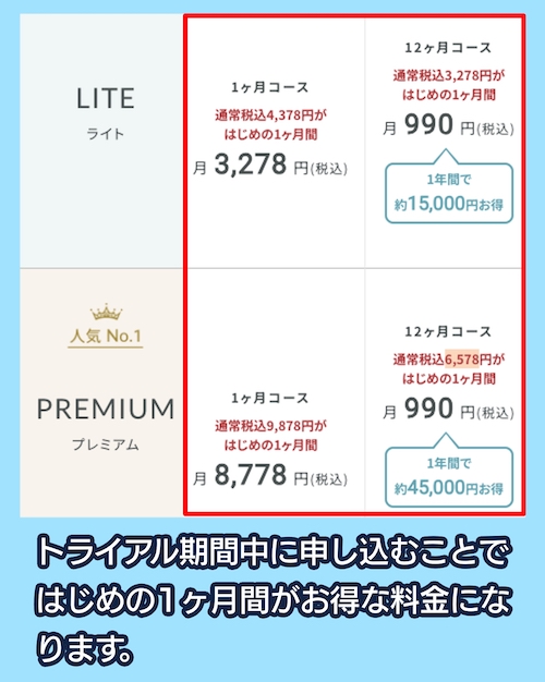 SOELUのマタニティヨガ料金相場