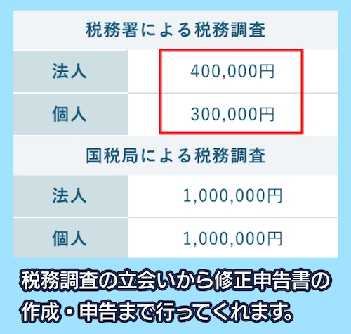 梁瀬会計事務所の費用相場