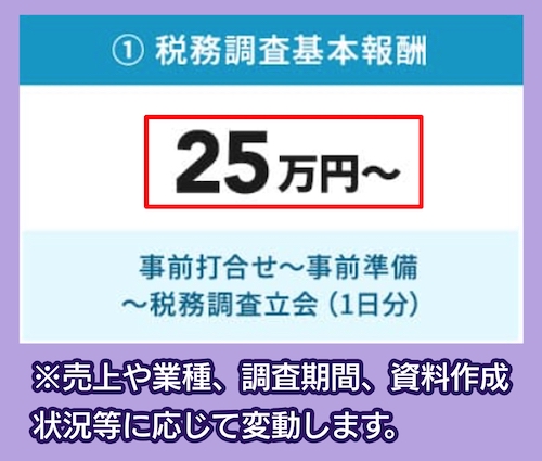 みんなの会計事務所の費用相場