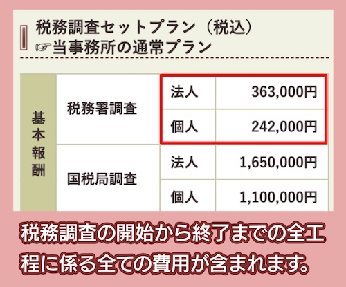 佐川洋一税理士事務所の費用相場