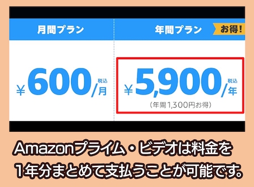 Amazonプライム・ビデオ 年間プラン