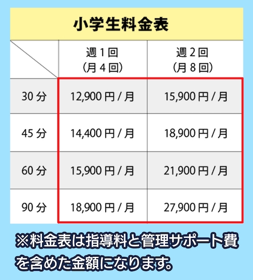 家庭教師のガンバの料金相場