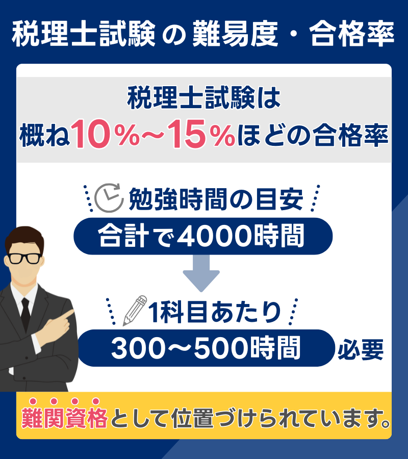 資格合格クレアール 税理士講座 基礎期/応用期/直前期 消費税法等 DVD39枚 146M4D 資格合格クレアール 税理士講座 基礎期/応用期/直前期 消費税法