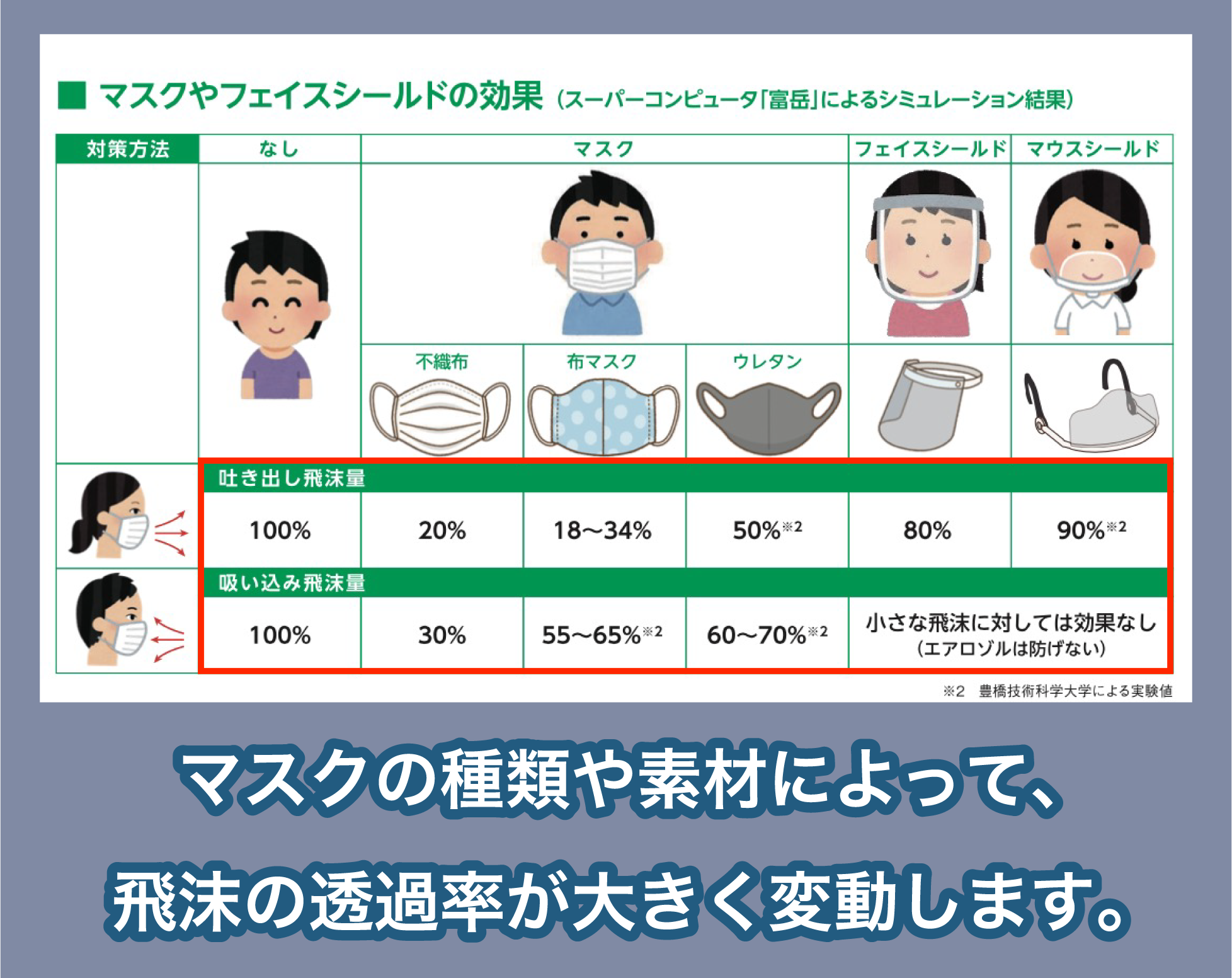 マスクの素材毎の効果