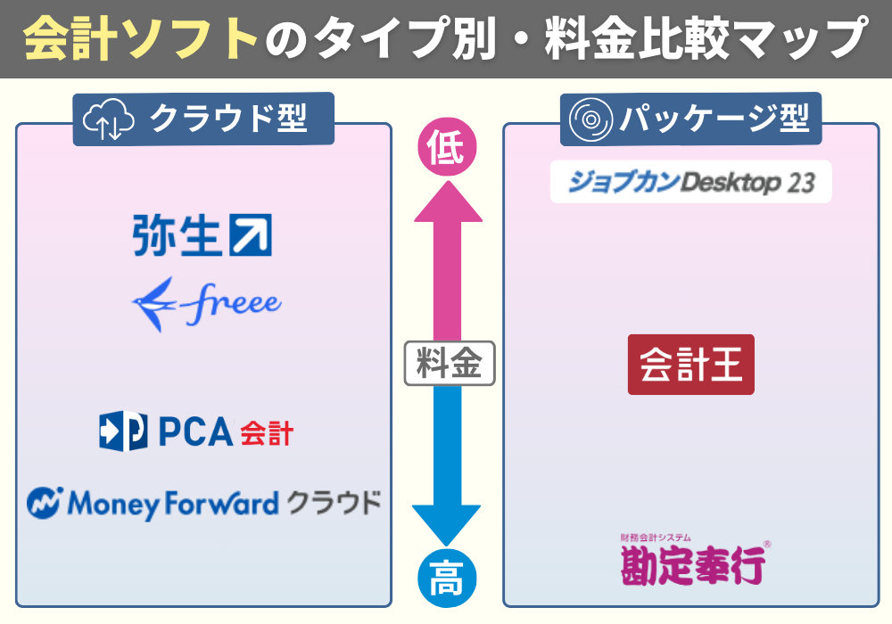 会計ソフト比較MAP