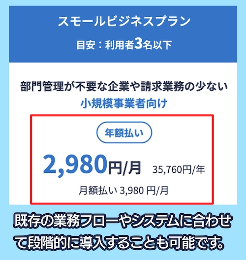 MFクラウドの料金相場