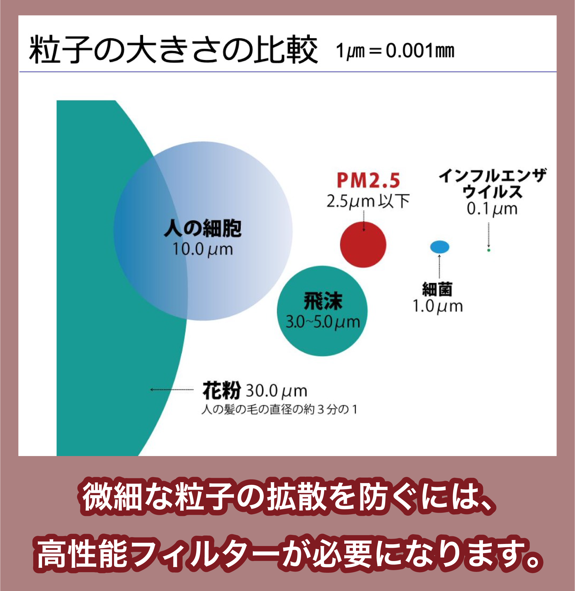 高級マスクの必要性