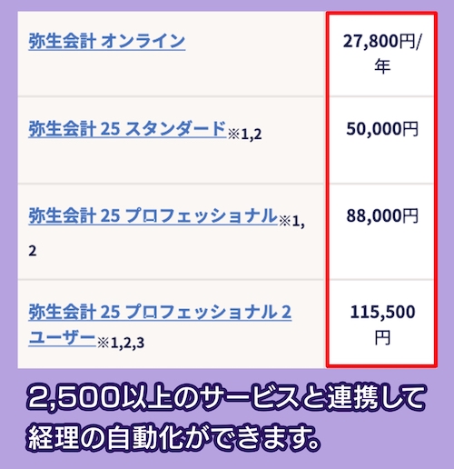 弥生会計オンラインの料金相場