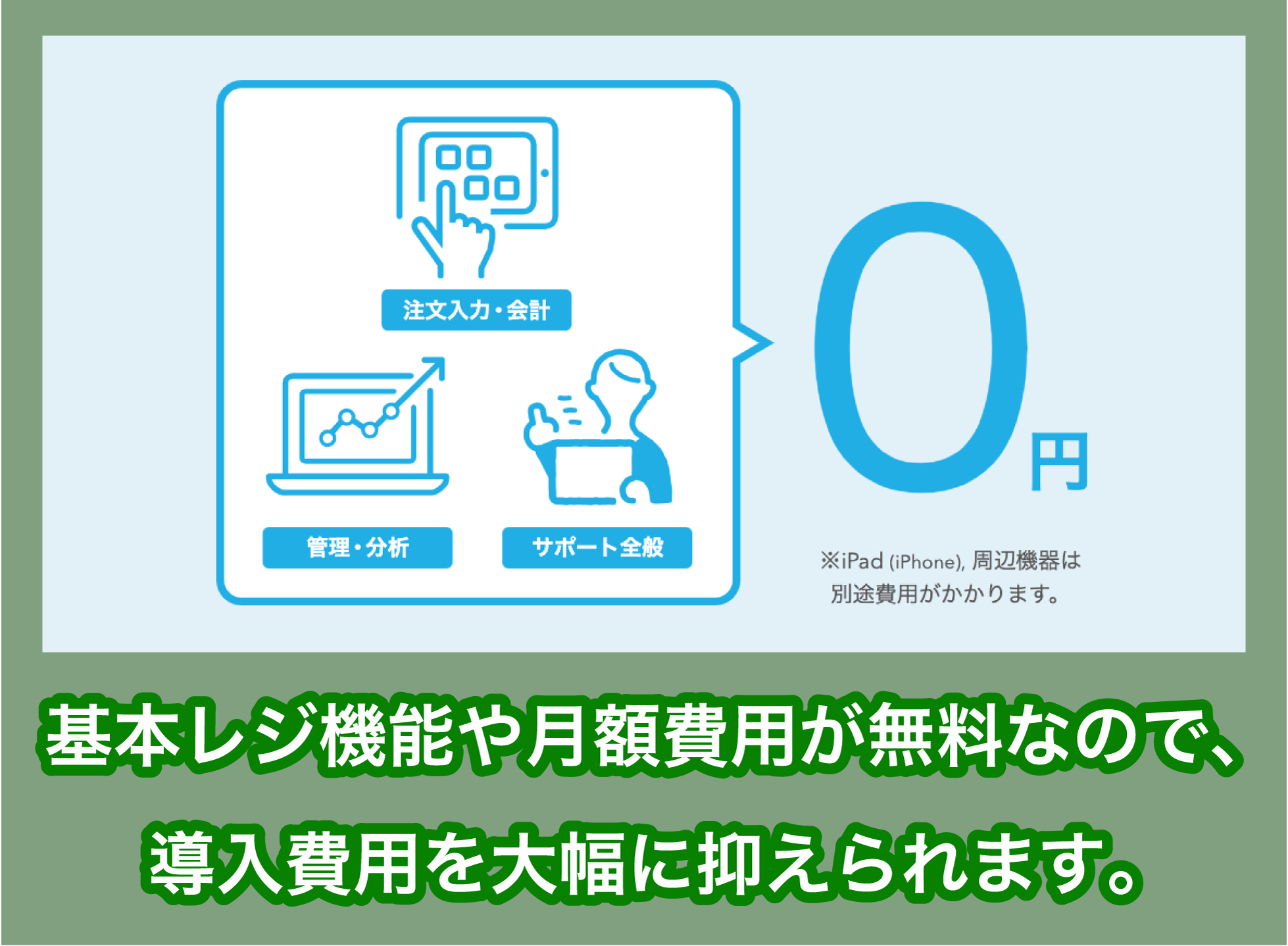 Airレジの費用