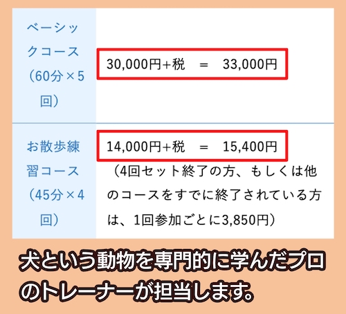 プーチーズの料金相場