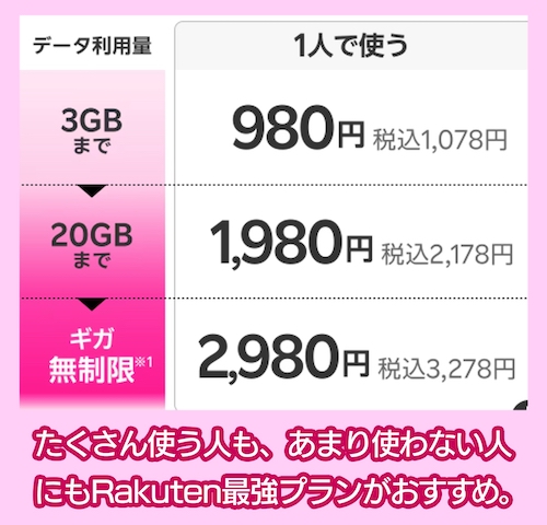 Rakuten最強プラン