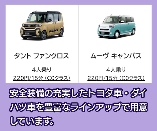 トヨタシェア 車種