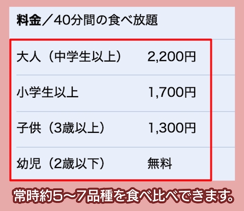さんだブルーベリーガーデンの料金相場