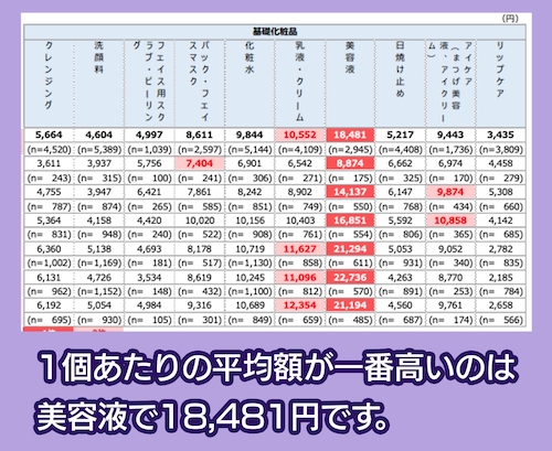 購入アイテム１個あたりの価格