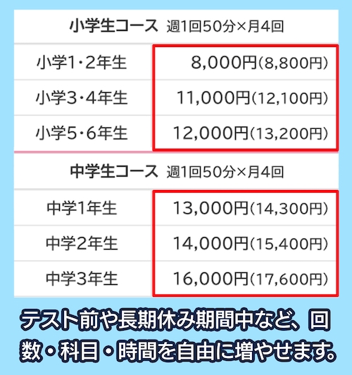 Nettyの料金相場